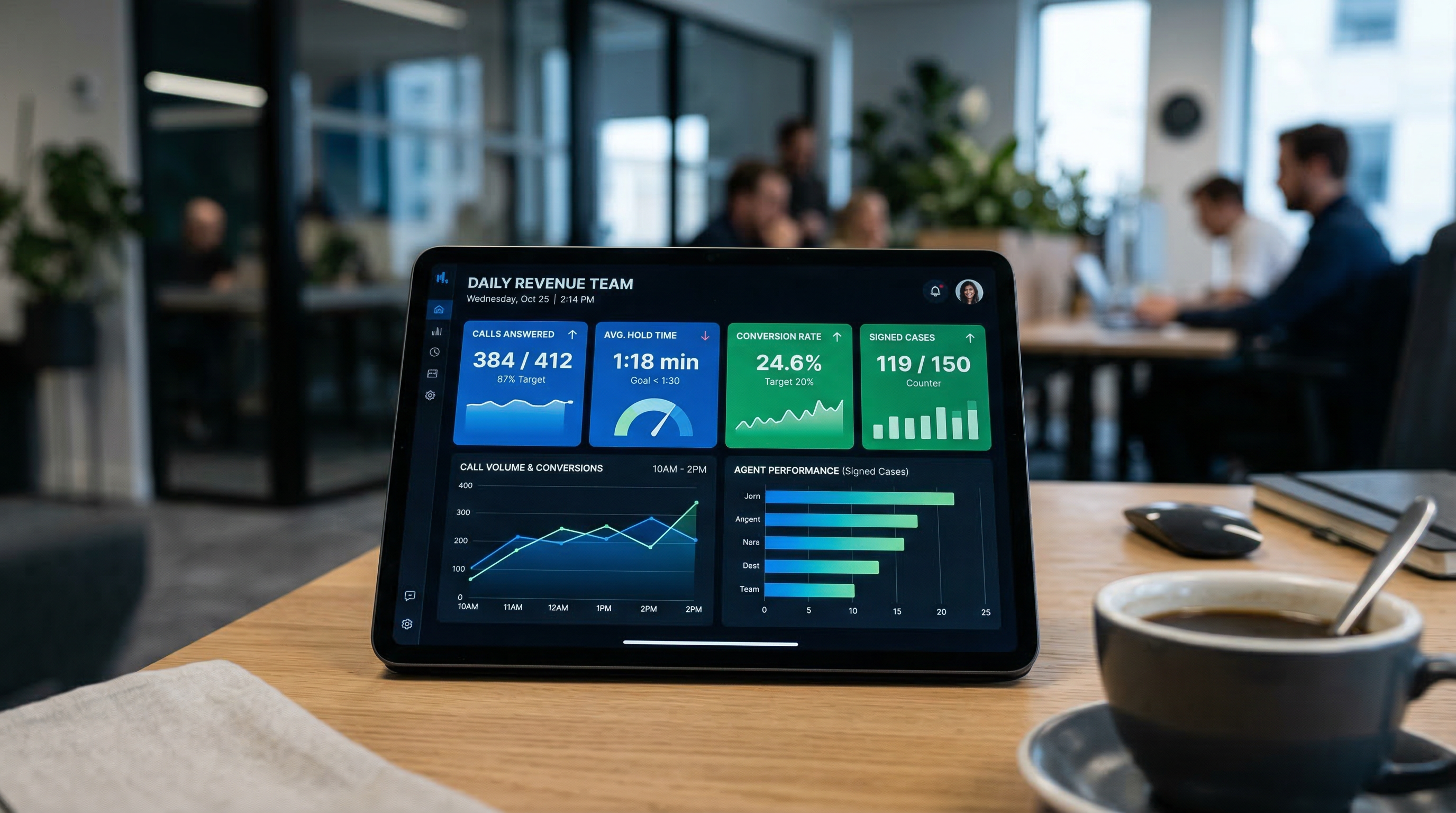 HQ Intake real-time performance dashboard